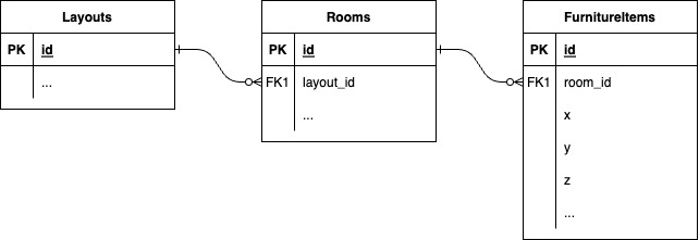 AI空間設計で扱うデータ構造